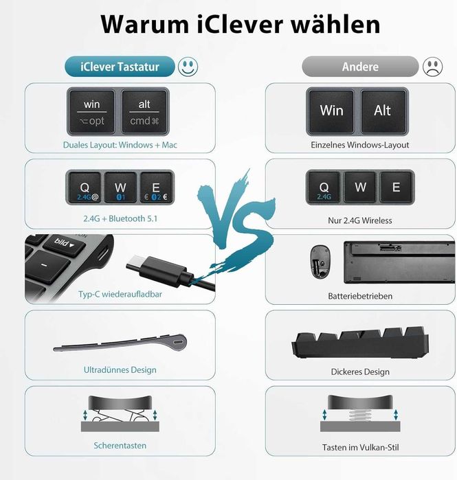 Безжична клавиатура и мишка за компютър, лаптоп и телефон