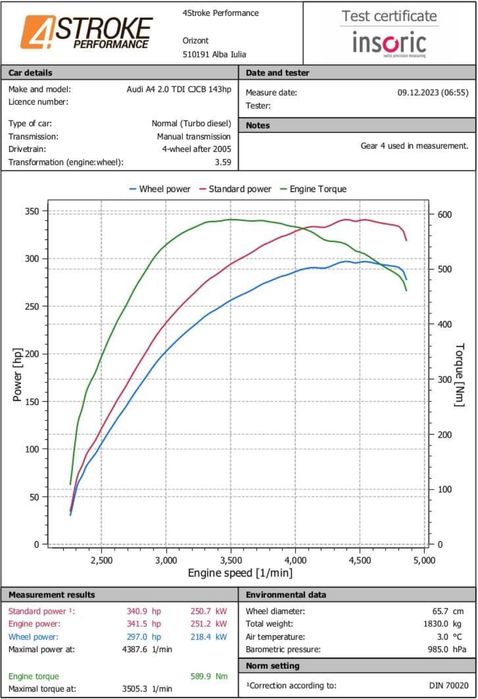 Motor audi a4/a5 2.0 tdi cjc