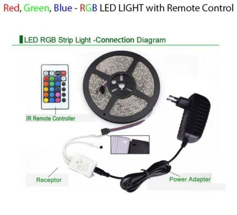 Лента с RGB LED диоди и дистанционно управление 5 метра, подходяща за