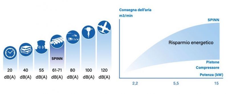 Compresor cu surub 18,5kw + Uscator + Rezervor 500l ABAC / ATLAS COPCO
