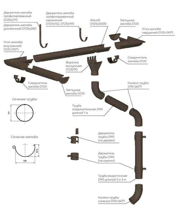 Водосточная система Россия