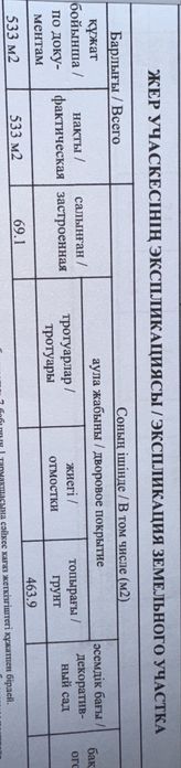 Продам дом 5,66 соток