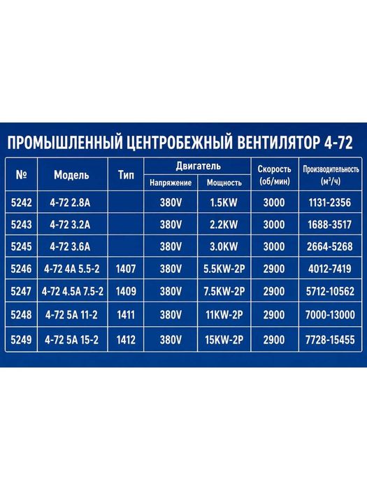 Вентилятор центробежный промышленный 4-72 | Питание 380 В | 1.5–15 кВт