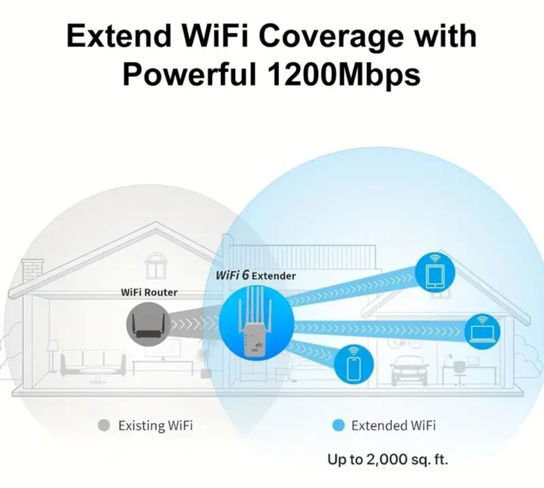 Усилитель сигнала wi-fi НОВЫЙ