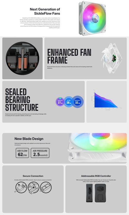 Вентилатор за кутия Cooler Master SickleFlow 120 ARGB White Edition PWM 120mm (4 броя)+HUB