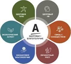 Бизнес в компаний Amway