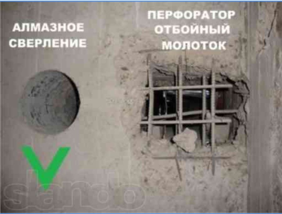 Алмазное сверление бурение отверстий.