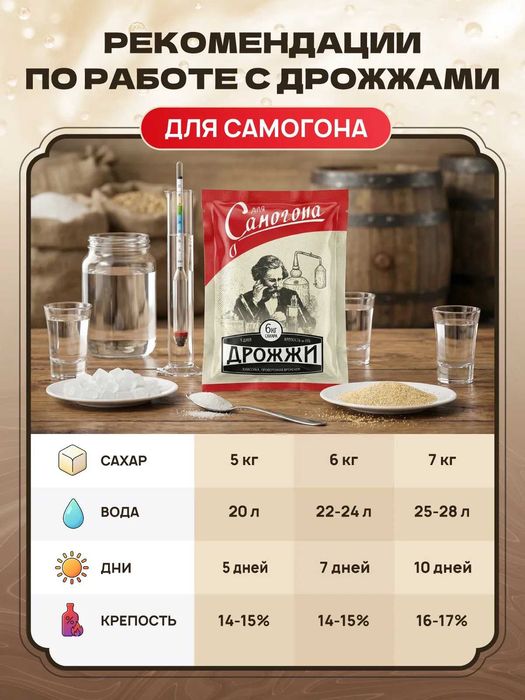 Дрожжи спиртовые турбо