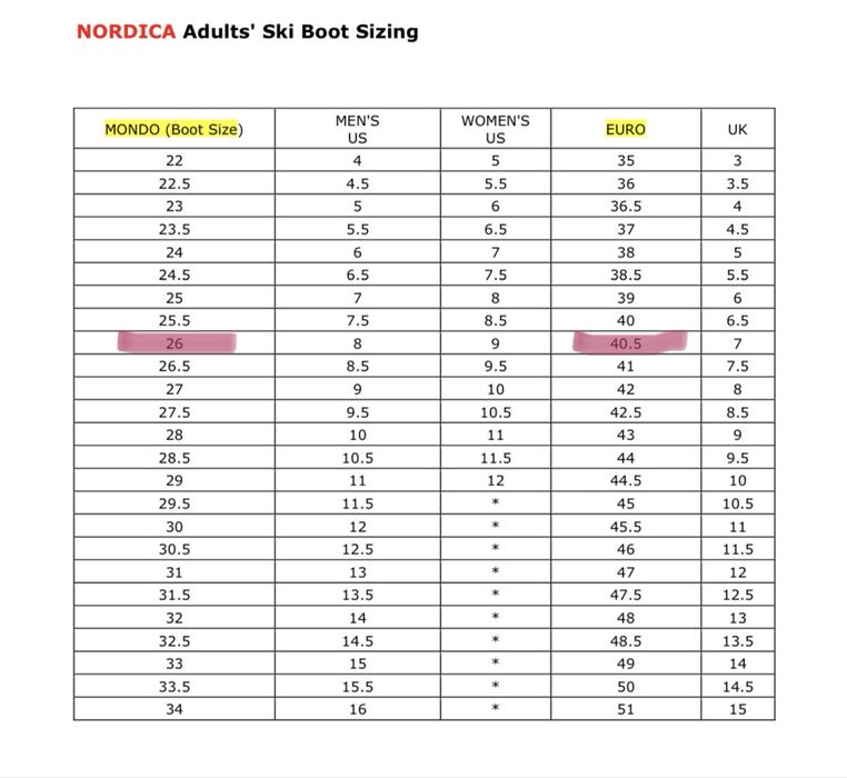 Ски обувки, еднократно използвани