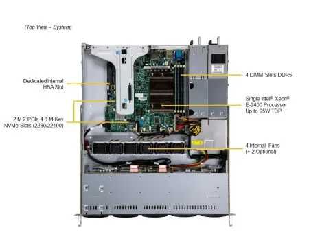 СерверSupermicro SYS-111R-M: Xeon E-2436, 32Gb DDR5-4800, 2× SSD 480Gb