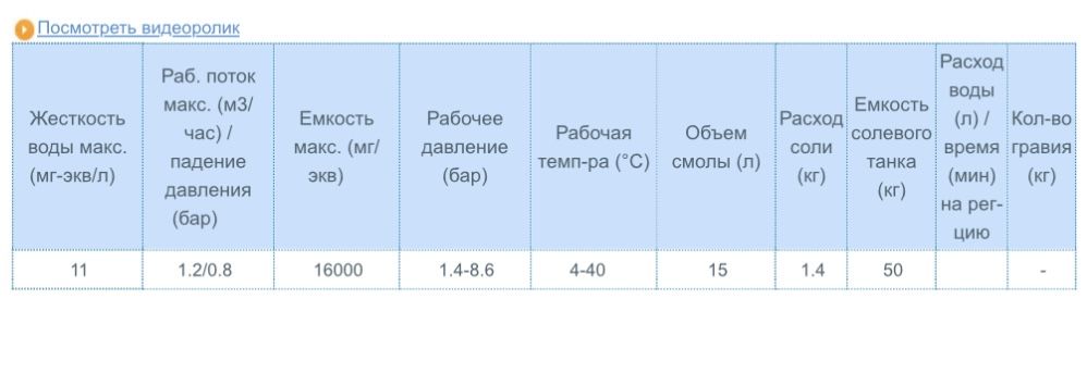 Умягчитель воды EcoWater ESM 15 СЕ (1.2 м.куб./ч)