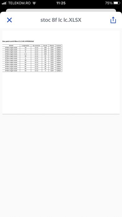 Lichidare stoc !  Fibra optica Fujikura Afl HYPERSCALE patch cord