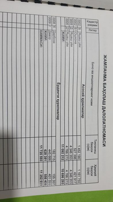 Участка сотилади учтепа ровдни оркасида 3 сотик