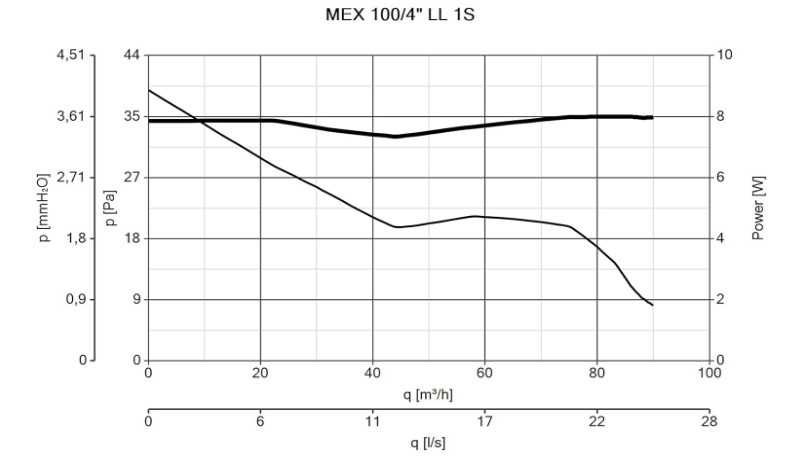 Вентилатор Vortice Punto Evo Flexo MEX 100/4 LL 1S T, 9 W, 220 V