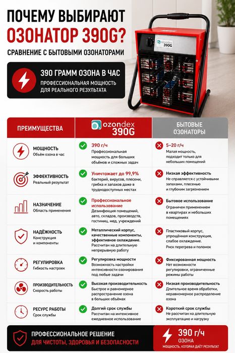 Озонатор модифицированный 390 грамм/час