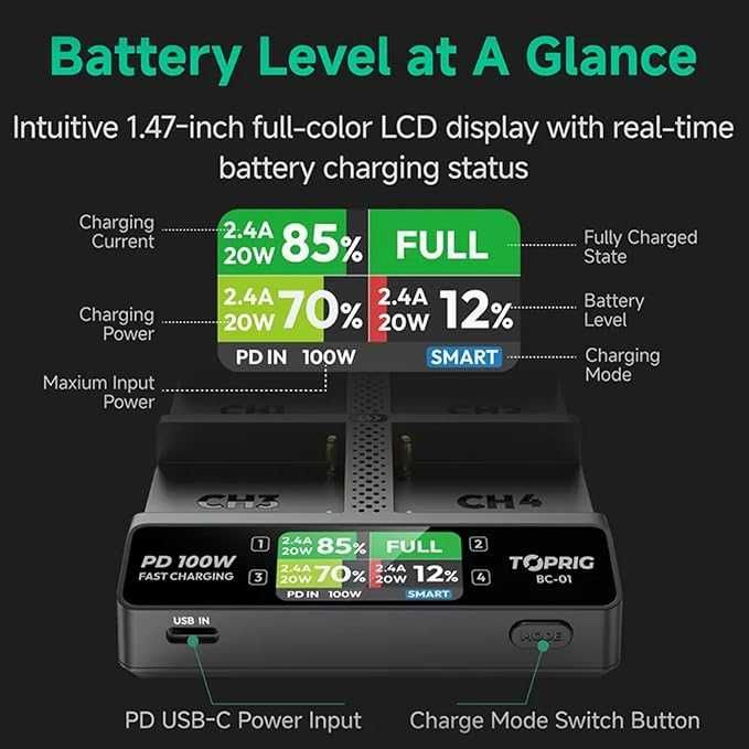 Бърза зарядна станция за 4 броя NP-F батерии Accsoon 100W Fast Charger