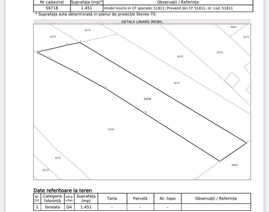 Teren intravilan Cazaci, Neamt