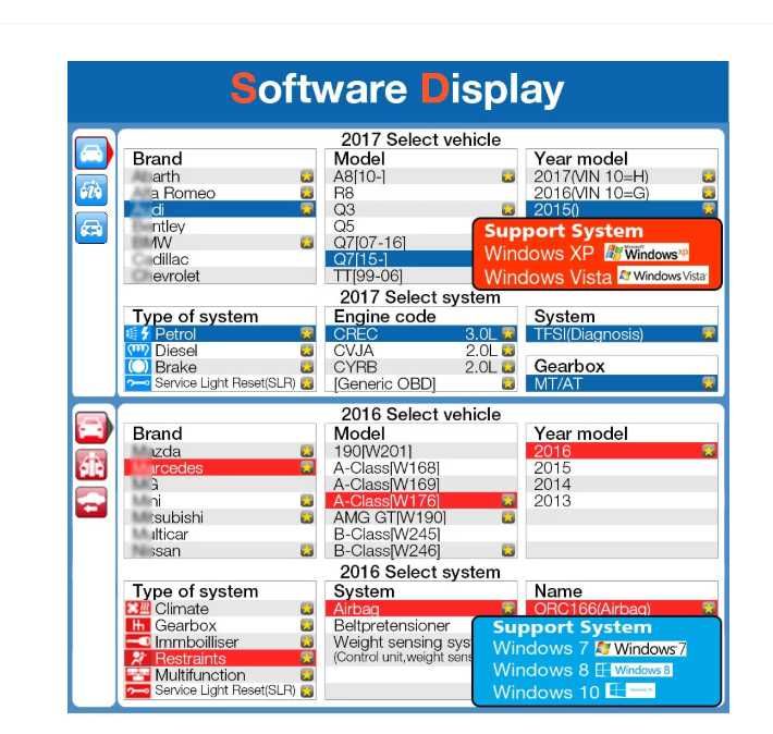 Diagnoza MultidiagPro Plus Cars and Trucks, Soft inclus