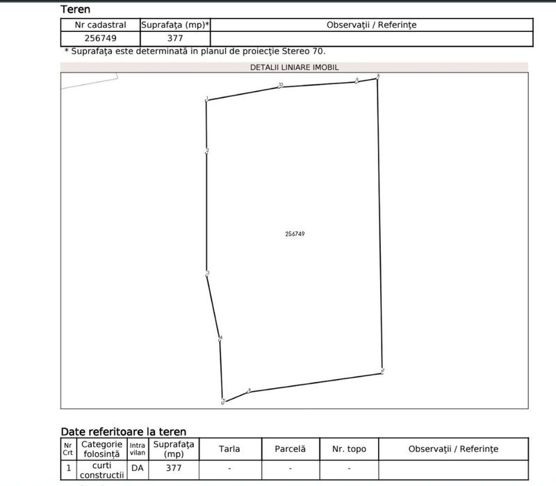 Vând teren zona Cornitoiu