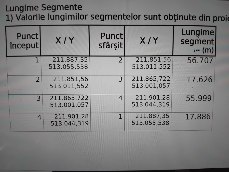 Teren Sagu industrial 1000 mp