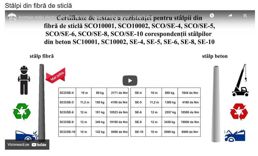 Stalp/ Stalpi iluminat/ electrici /fibra de sticla