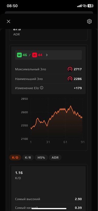 Faceit Steam 10lvl Стим аккаунт