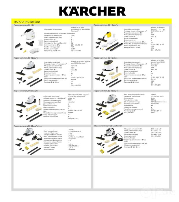 Пароочиститель KARCHER