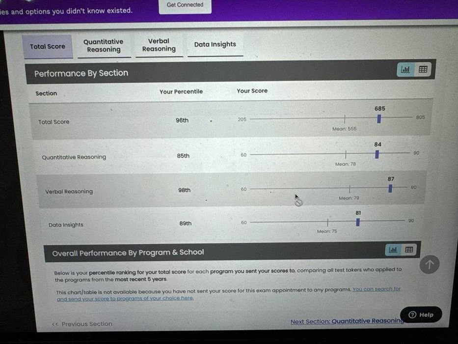 GMAT any score guaranteed / pay after official result