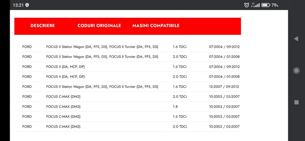 Bucșe brat suspensie roata fata FORD