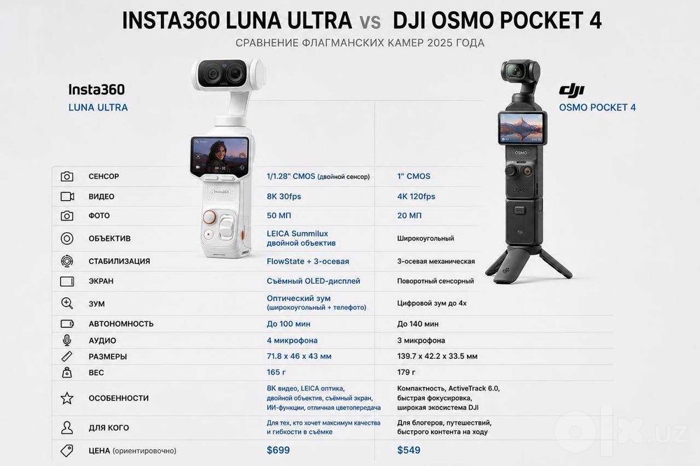 Insta360 Luna Ultra 8K essentials bundle / новые / в рассрочку