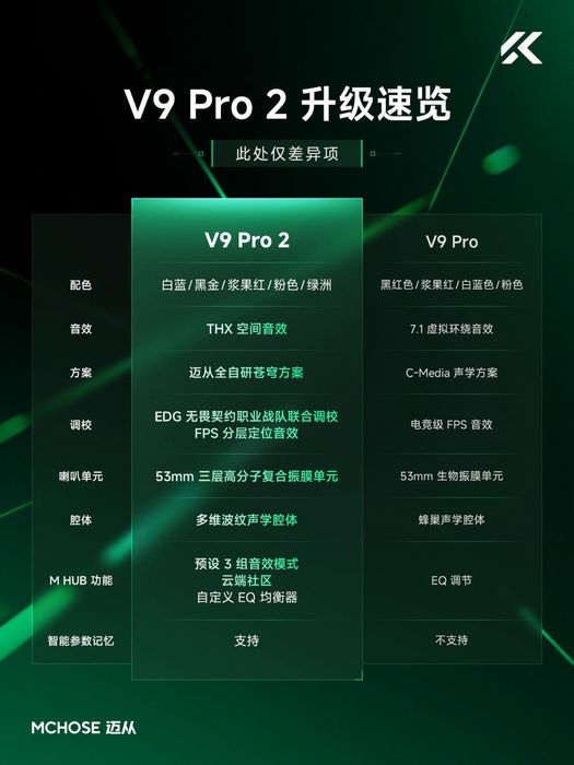 Mchose v9 pro 2.0  + подставка + амбашюры