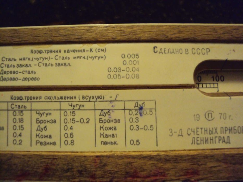 Винтидж линийка от 1970 година.  Сделано в СССР - Ленинград.