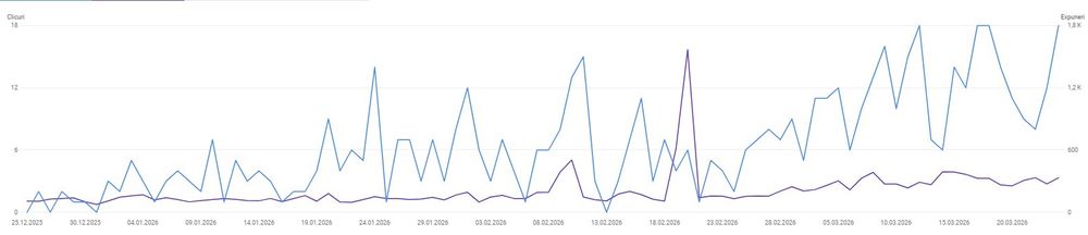Servicii SEO complete și mentenanță website e-commerce/ prezentare