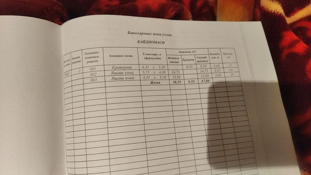 Toshkent viloyati bostonliq tumani sijjak qiwlogida uy sotiladi