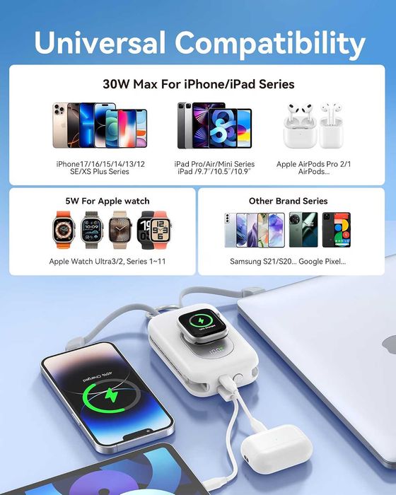 Мощна външна батерия RORRY CharmGo 20000mAh 30W PD – За iPhone, Apple Watch и iPad