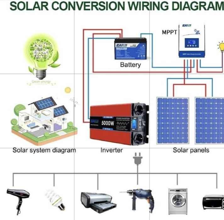 Invertor EaSun Power 5000W/24Vcc