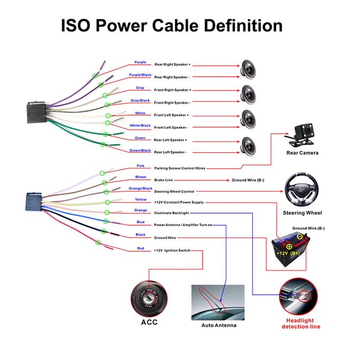 Универсална Мултимедия 7 инча с Bluetooth в ново състояние