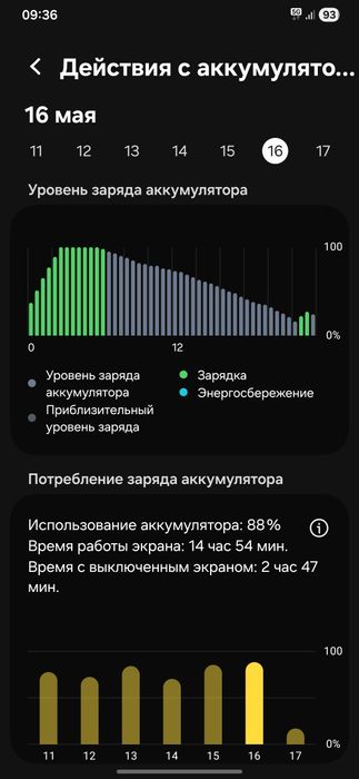 Продаётся смартфон самсунг без обмена Смотрите фото