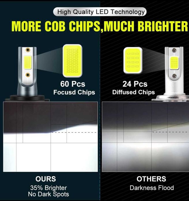 Becuri LED H8 H9 H11 20000LM set 2buc