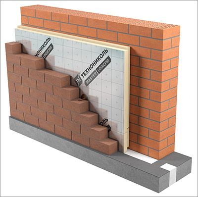 Теплоизоляционные плиты PIR