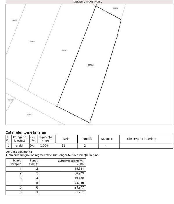 Teren Intravilan Sandulesti 39€/m² Negociabil