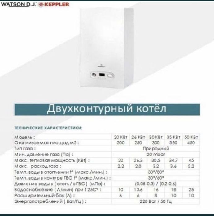 Двухконтурный настенный газовый котёл WATSON D.J. 20 Квт