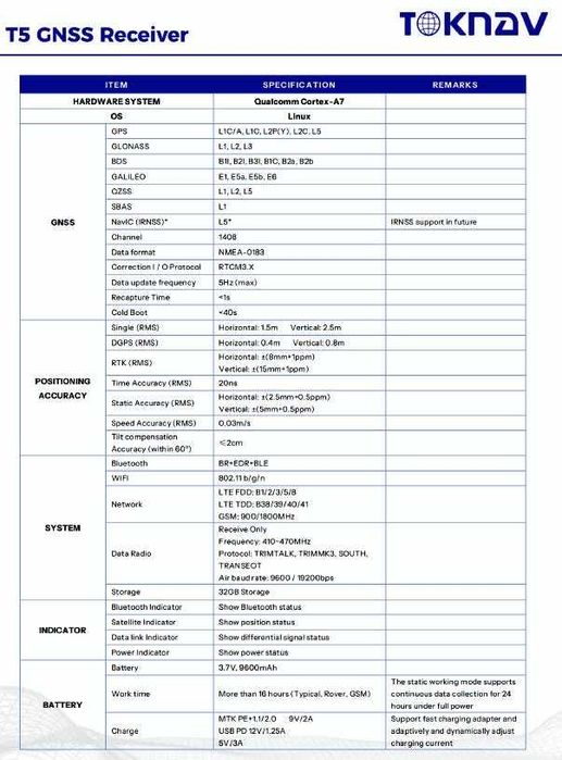 GNSS Приемник T5 на Toknav - високоточен геодезически GPS.