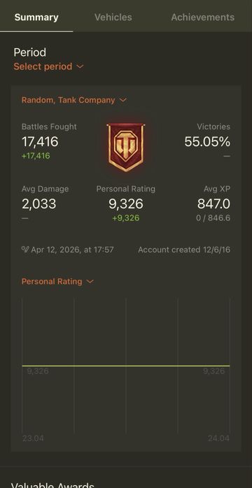 Аккаунт WOT на EU
