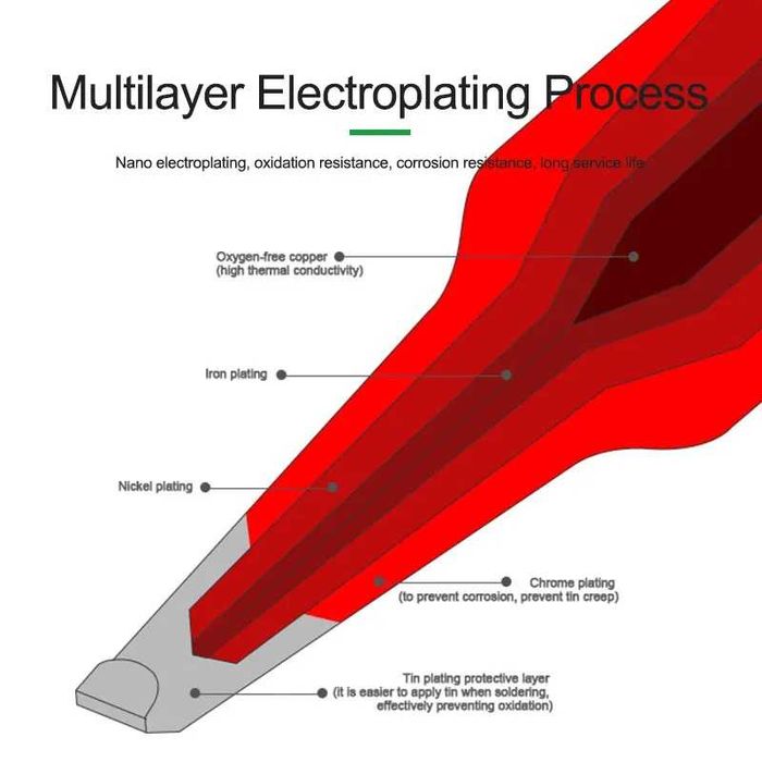 Varf JBC C245 Aixun set 4 buc