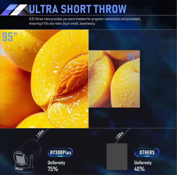 Проектор  ультра