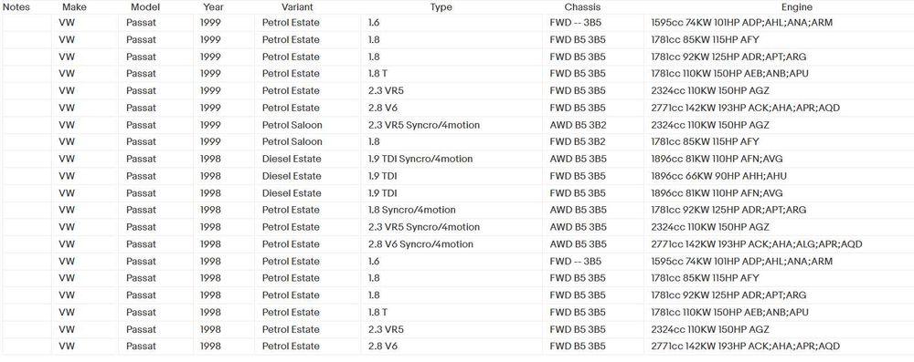 Capac jante aliaj roti VW GOLF POLO Passat B5 2.8 V6 164mm 3B0601149D
