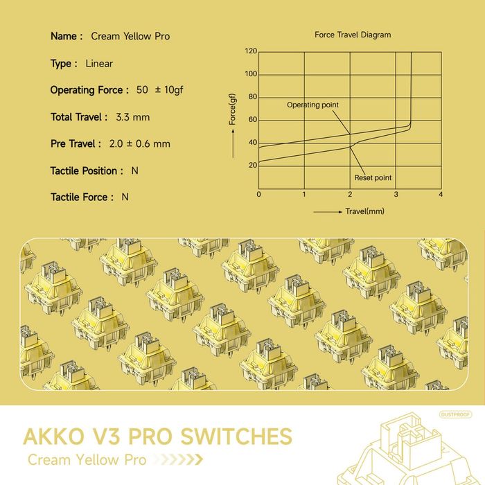 80бр. Akko cream yellow pro v3 linear keyboard switches - суичове
