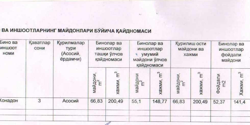 3 xonali, o'zim yashab turgan uy