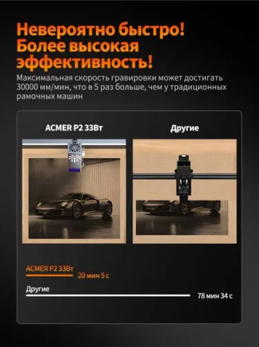 Лазерный станок гравер Acmer P2 33w